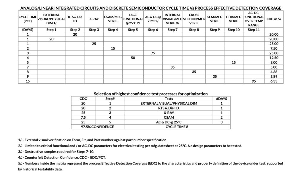 Risk Analysis data